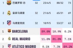 开云官网入口-关于马赛队获得关键胜利，重回法甲积分榜前四的信息