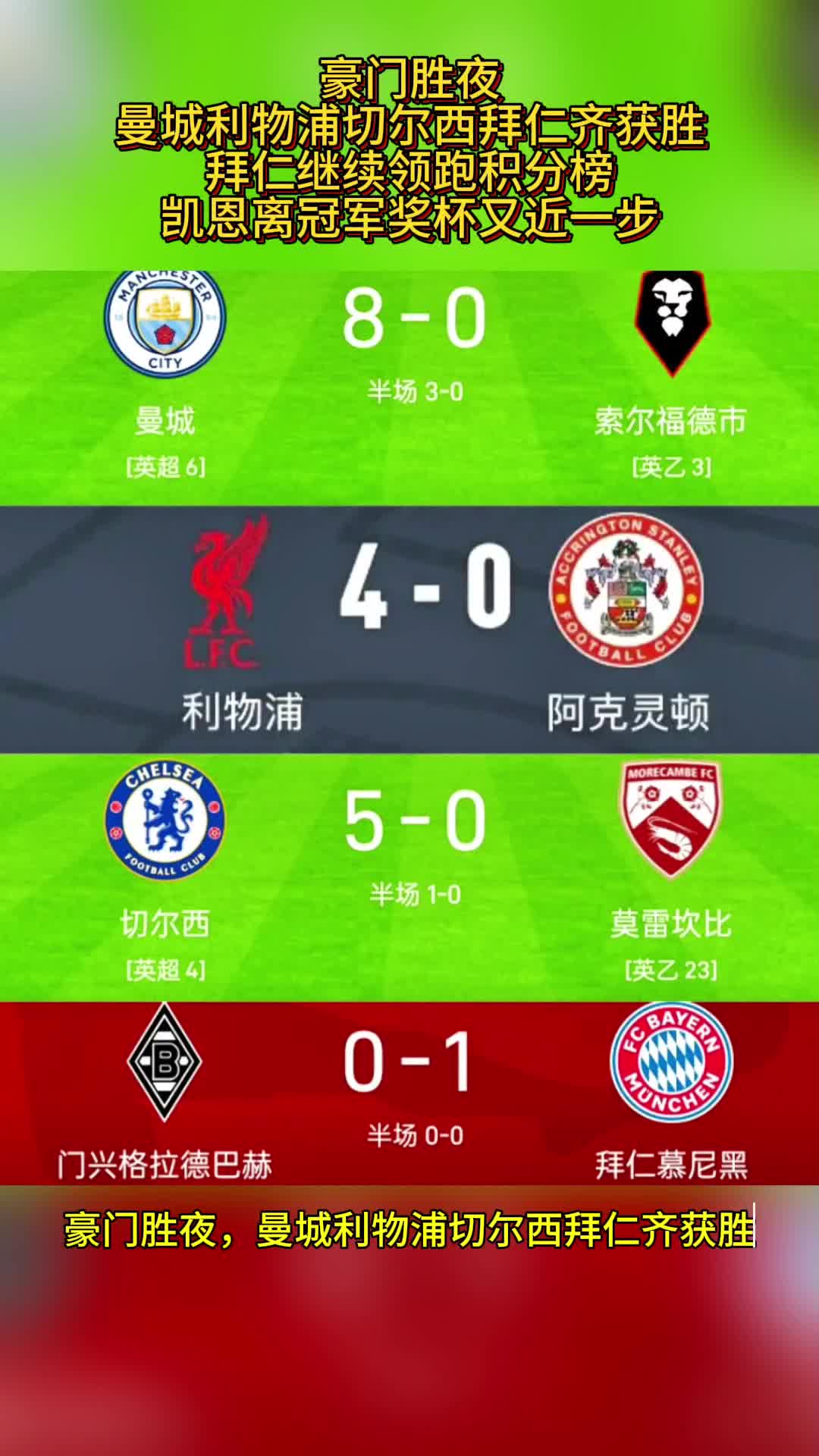 关于曼城进球数创新高，轻松锁定小组第一的信息