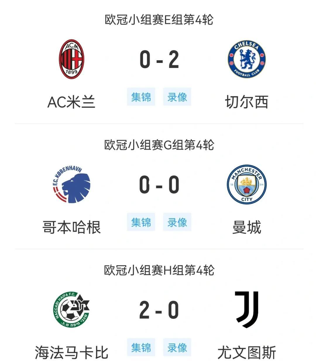 罗马继续领跑小组，欧冠前景令人期待
