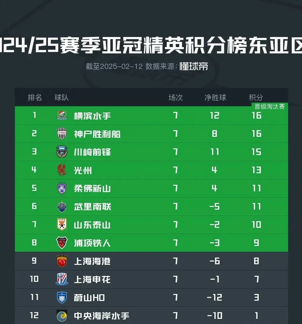 欧预赛最新统计数据，球队实力对比，赢球关键的简单介绍